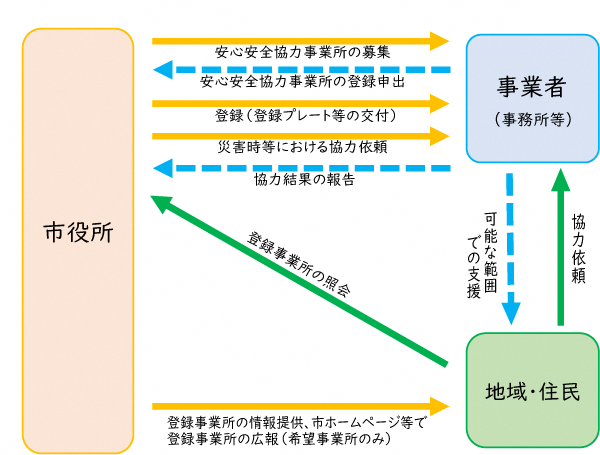 制度のしくみ