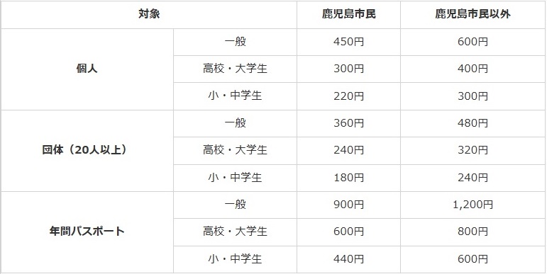 常設展観覧料（2025年10月1日から）