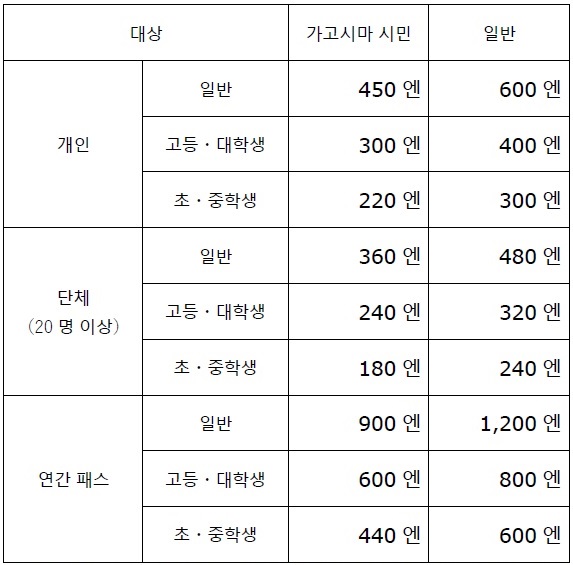 常設展観覧料（韓国語）