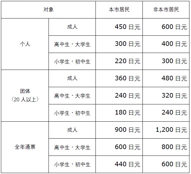常設展観覧料（簡体字）