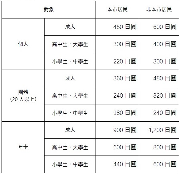 常設展観覧料（繁体字）