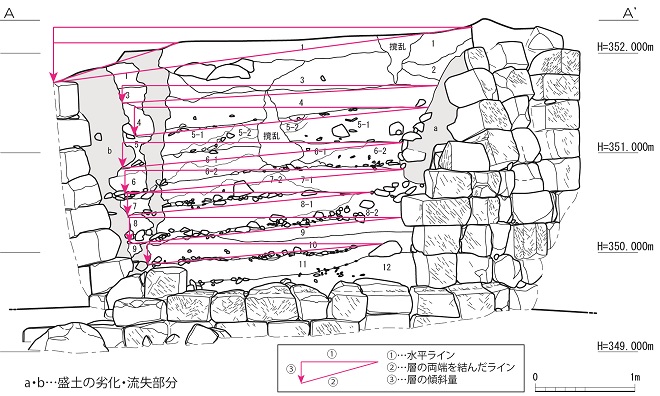 断面図