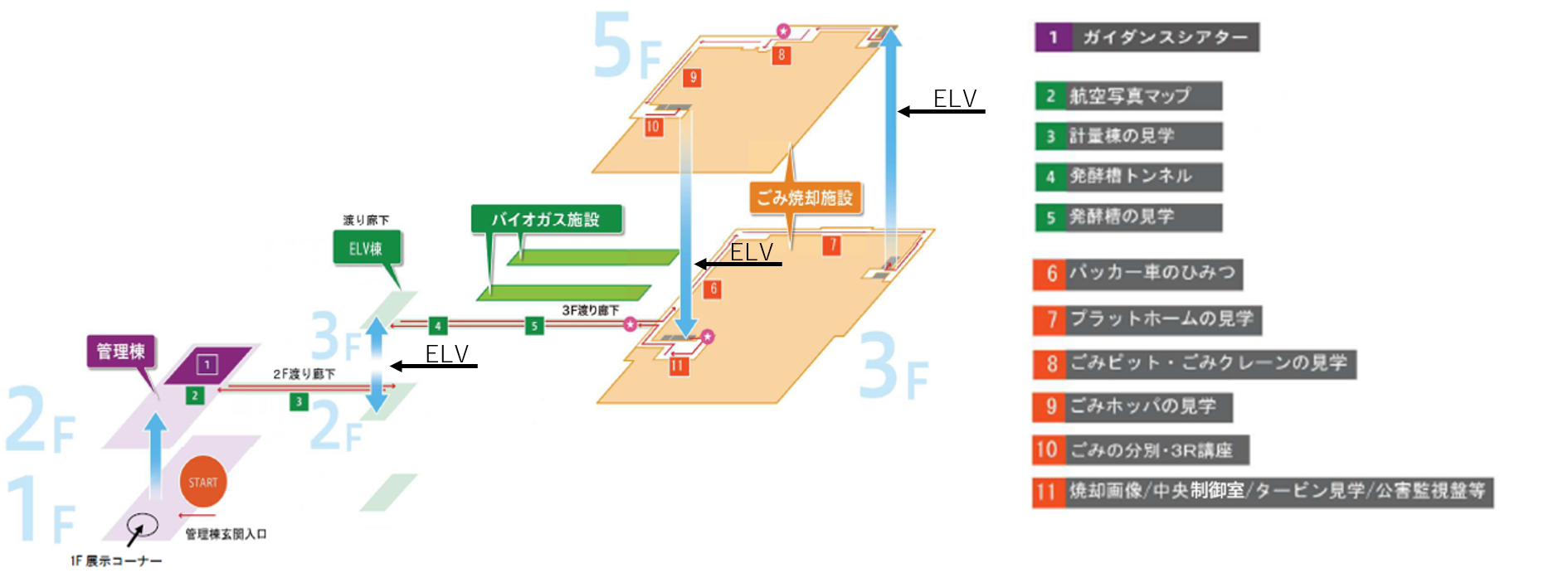 施設見学ルート