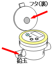 水道メーター図