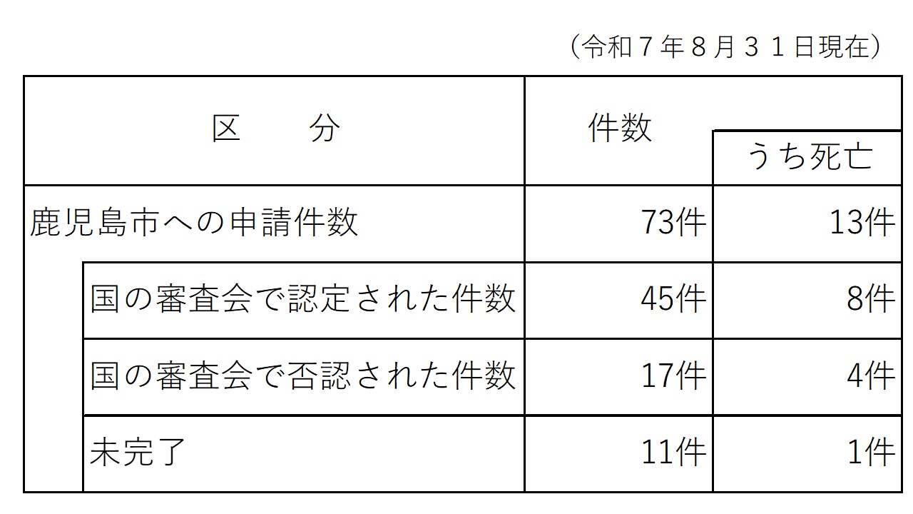 コロナワクチン健康被害R708