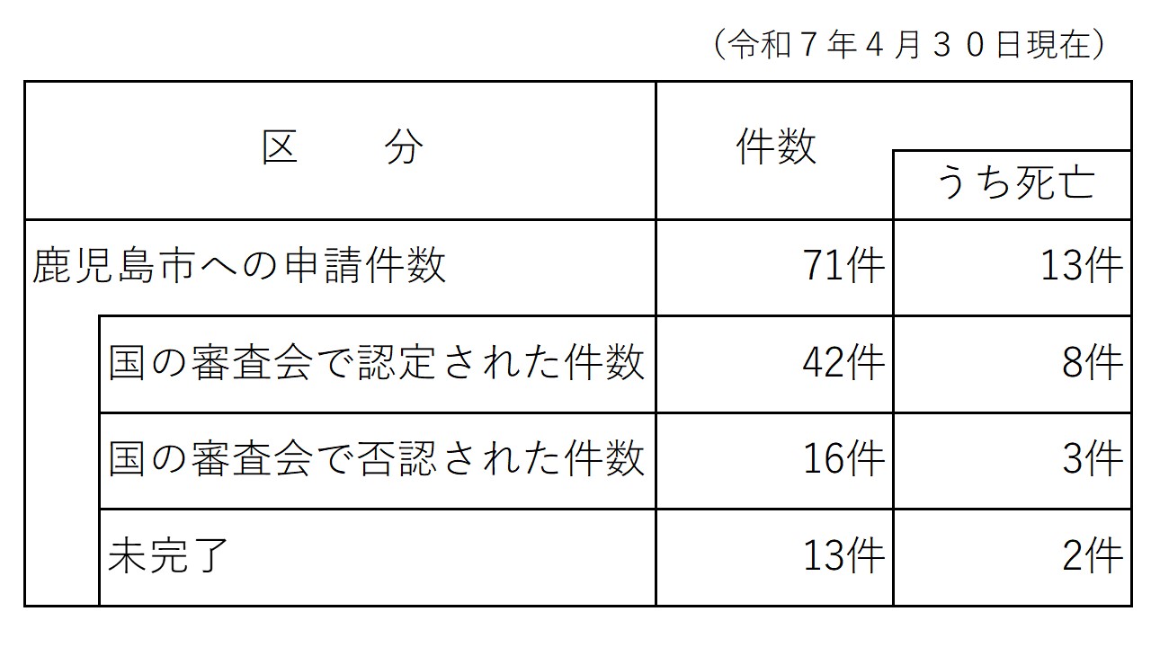 コロナワクチン健康被害