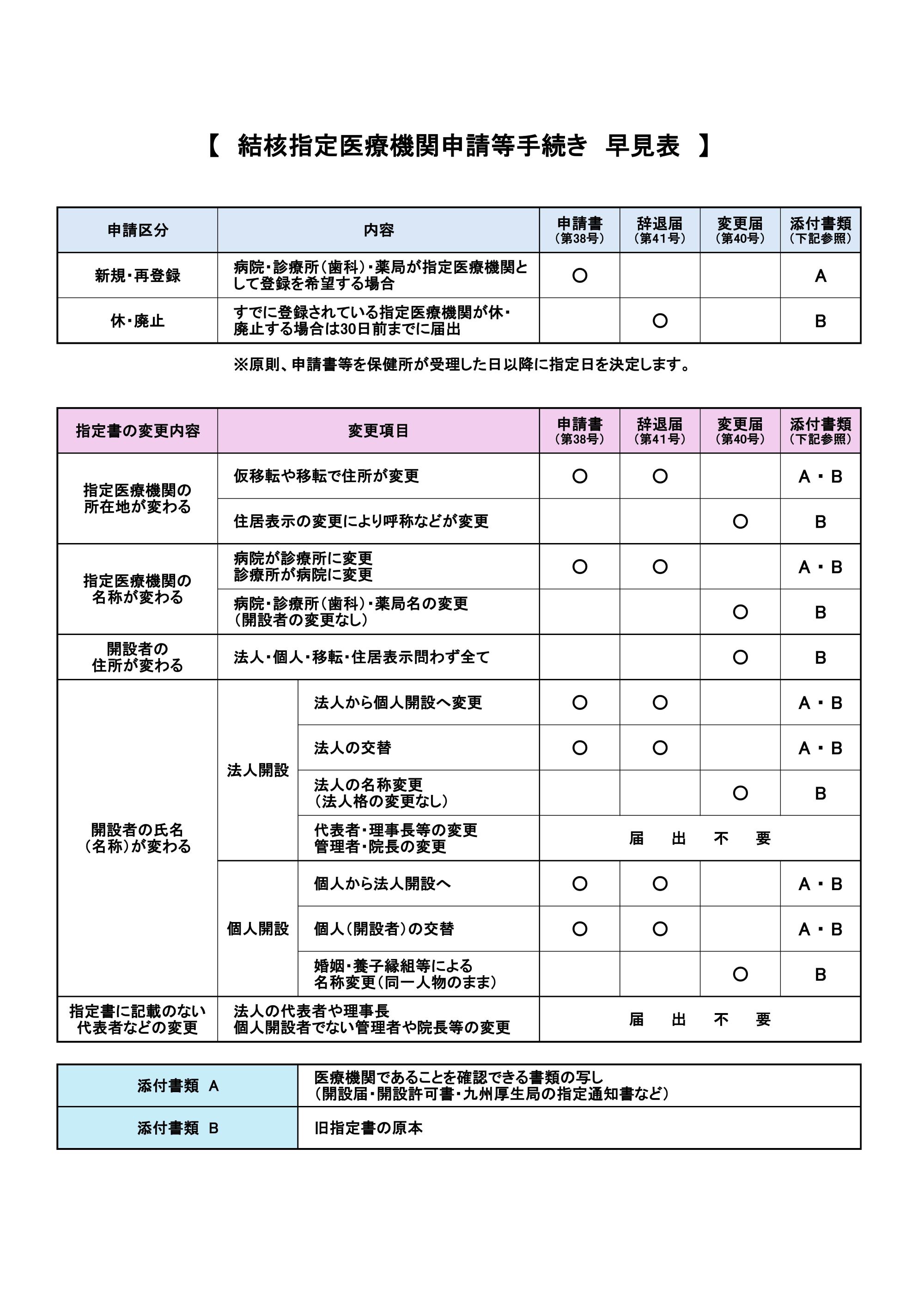 TB早見表画像