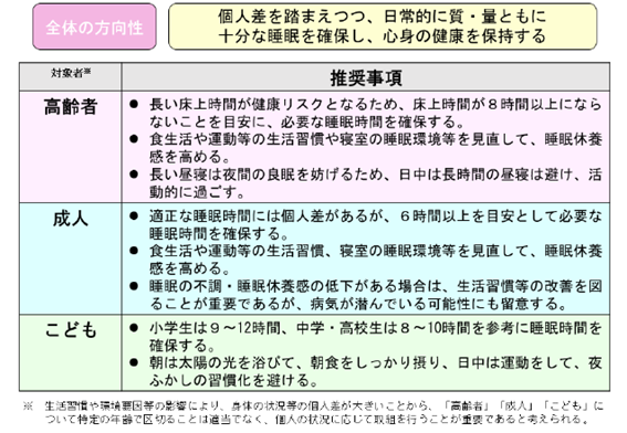 睡眠ガイド2023方向性