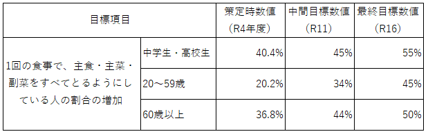 バランス