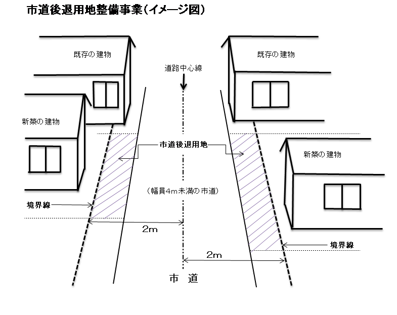 市道後退用地図面