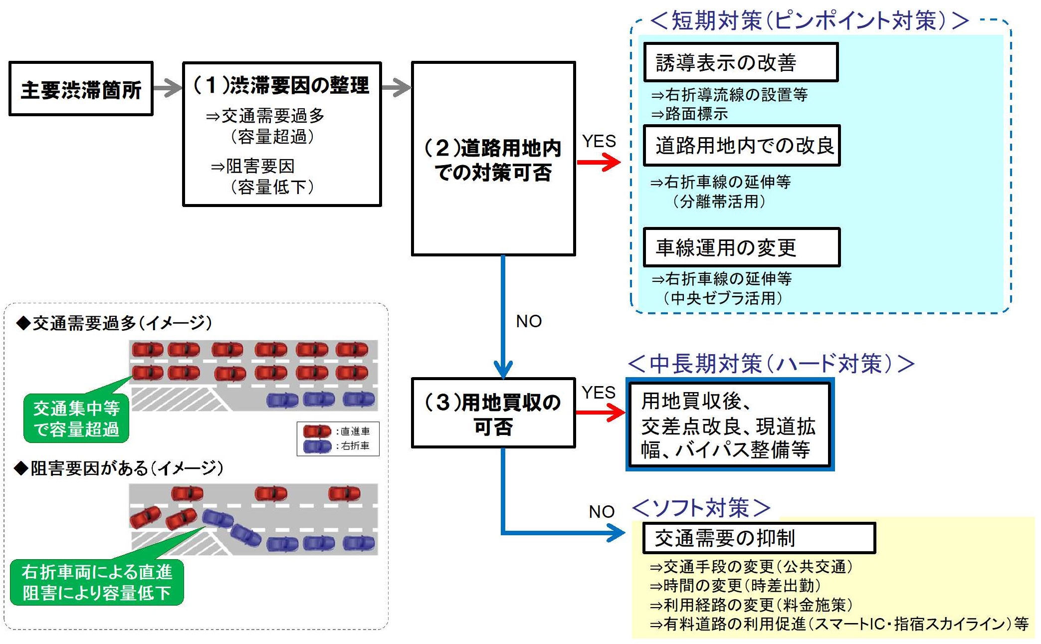 考え方