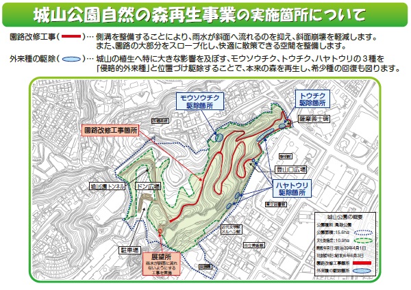 城山公園自然の森再生事業の実施箇所について