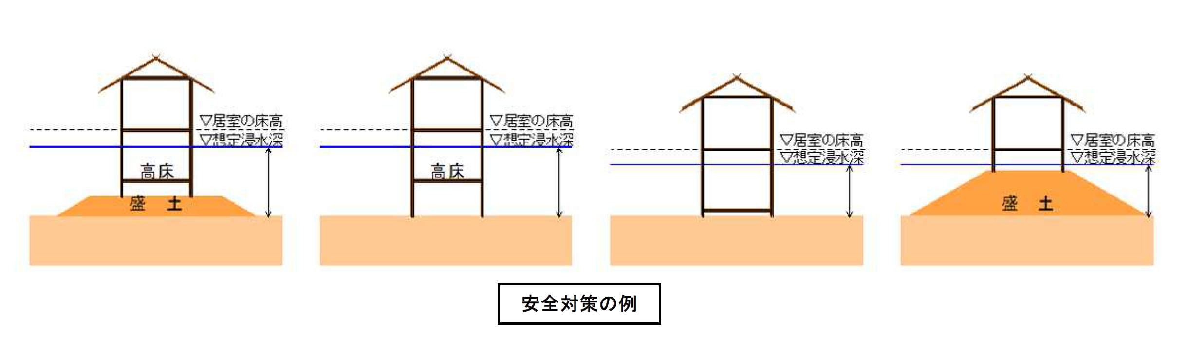 安全対策のイメージ