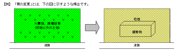 質の変更例