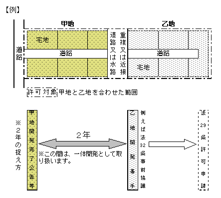 一体開発の例