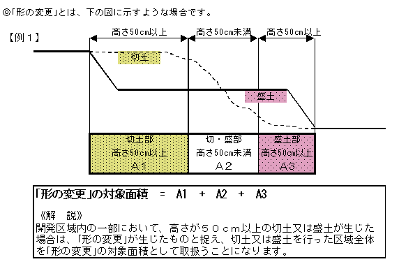 形の変更例1