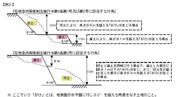 形の変更例2