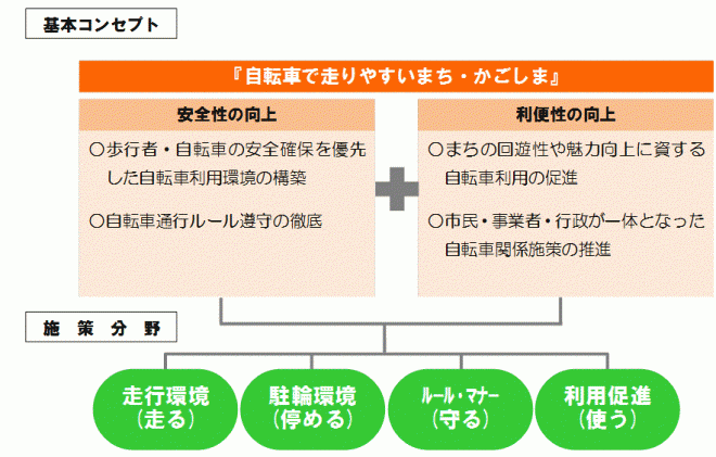 基本コンセプトの図