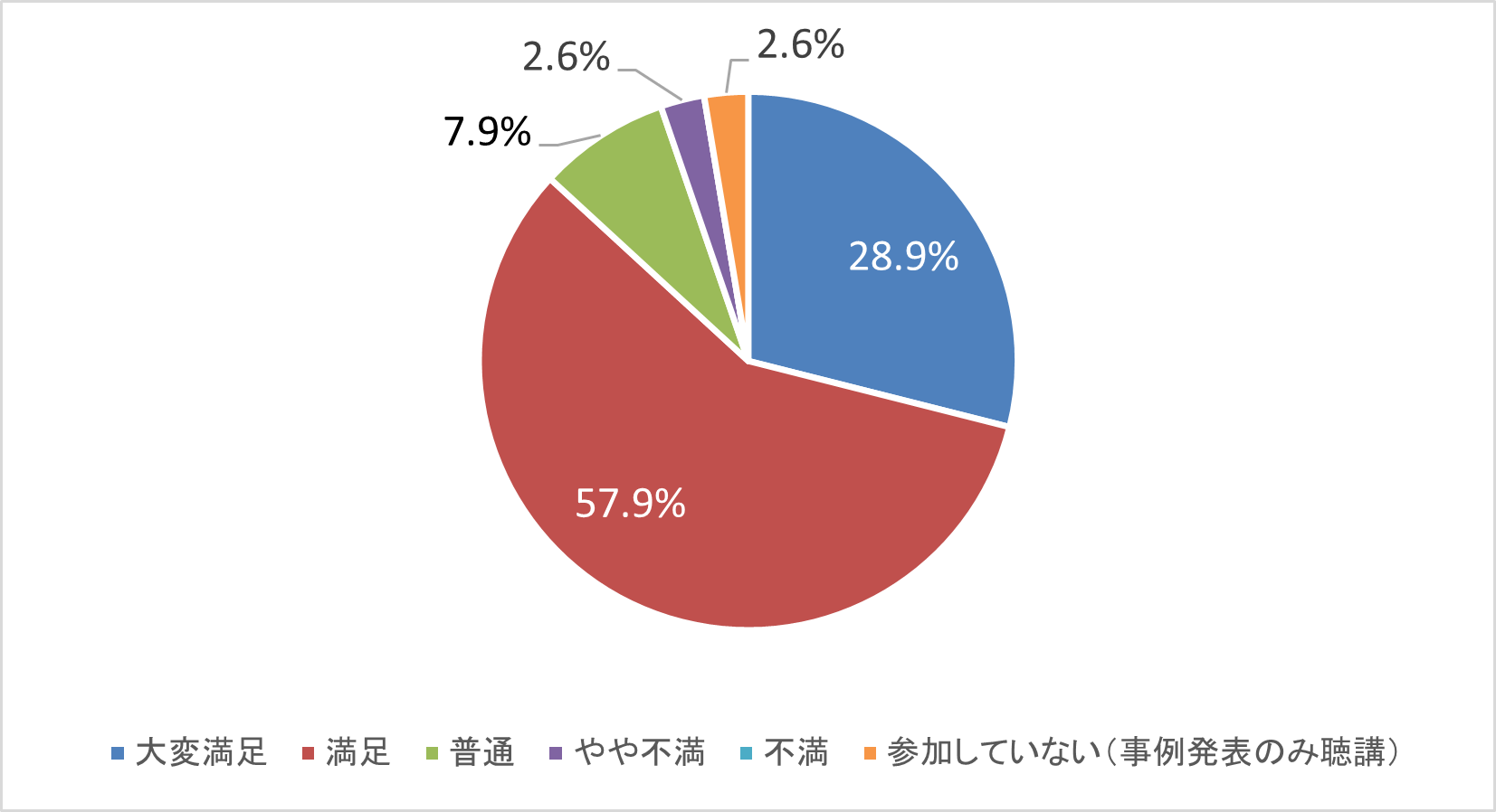 グラフ1