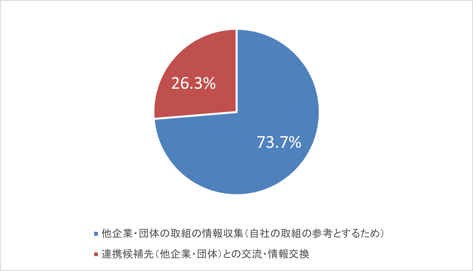 グラフ3