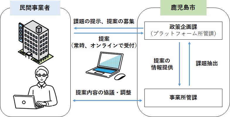 pfscheme