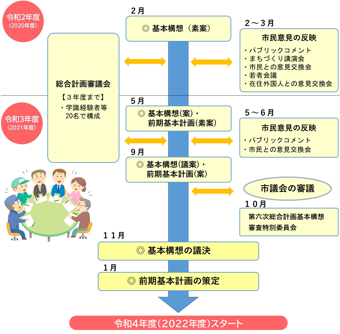 策定スケジュール