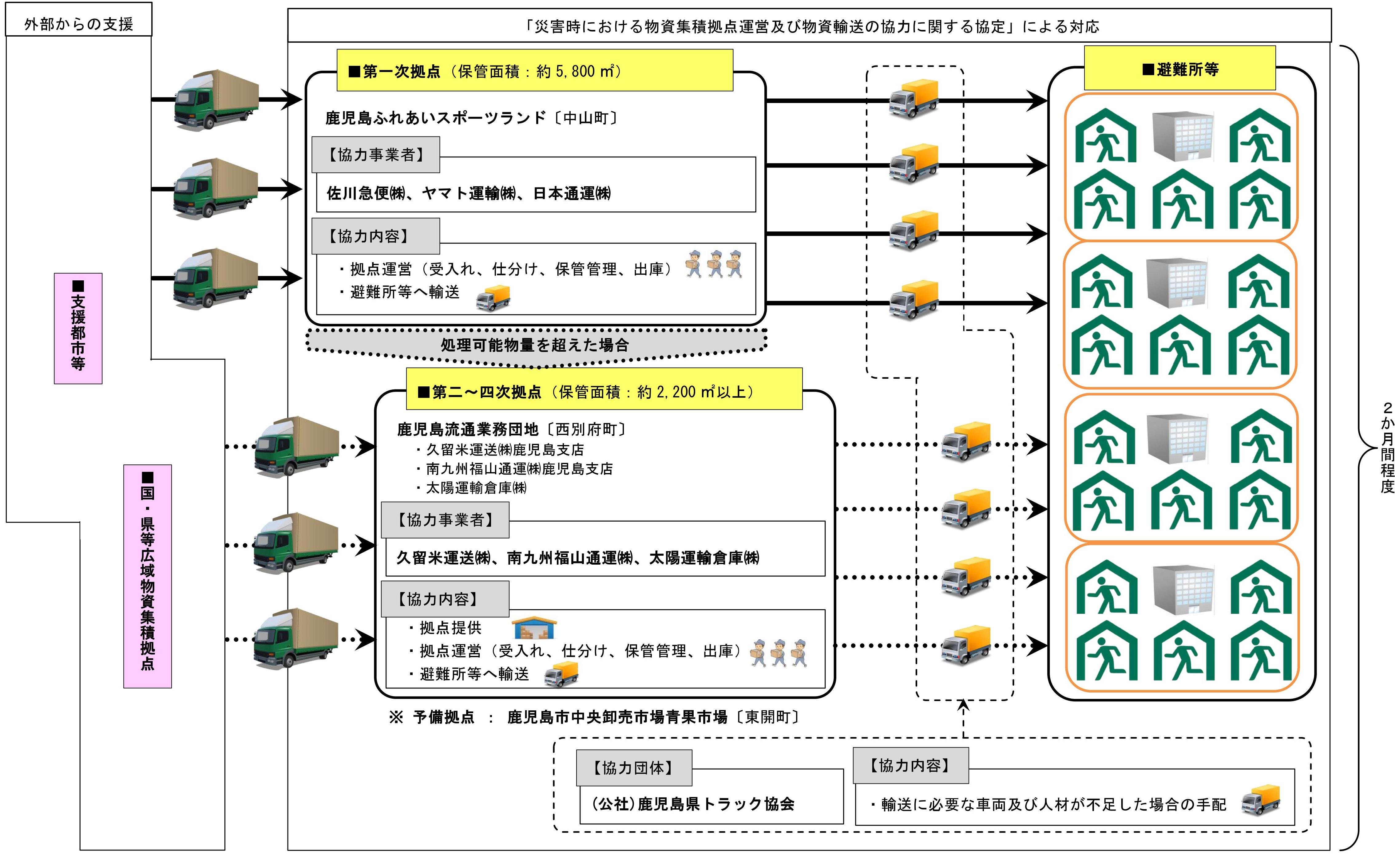 協定による対応イメージ