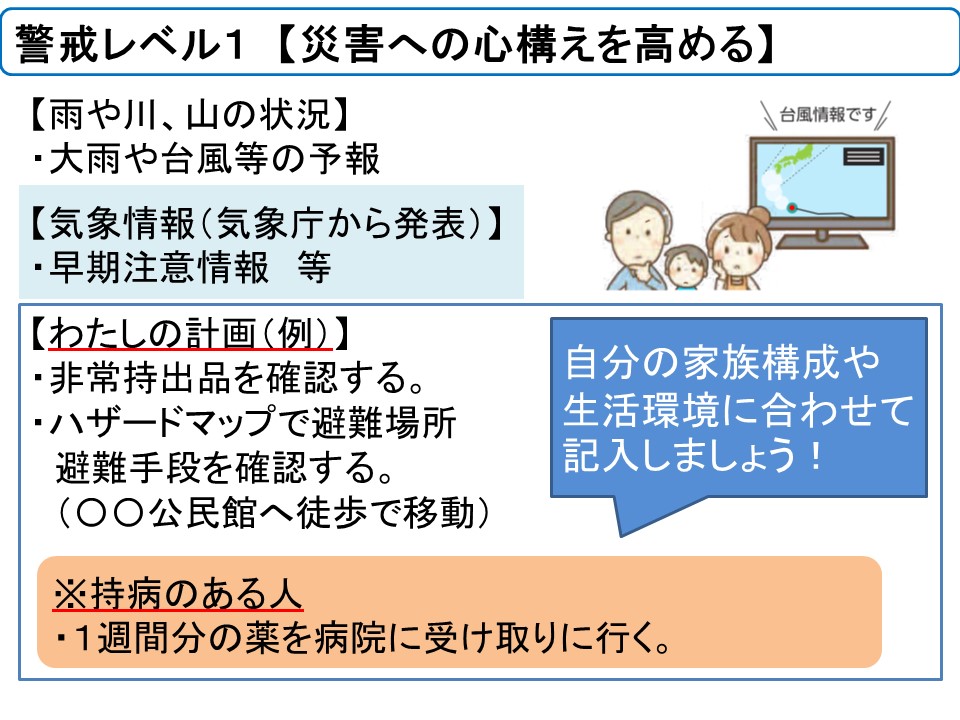 警戒レベル1記載方法