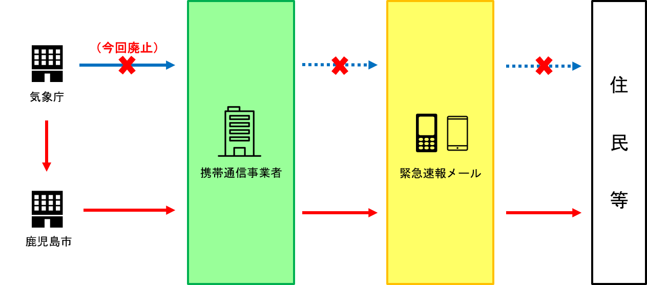 配信のイメージ