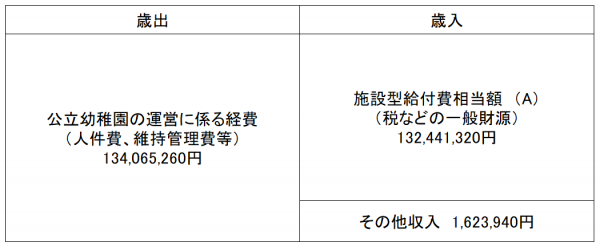 市立幼稚園