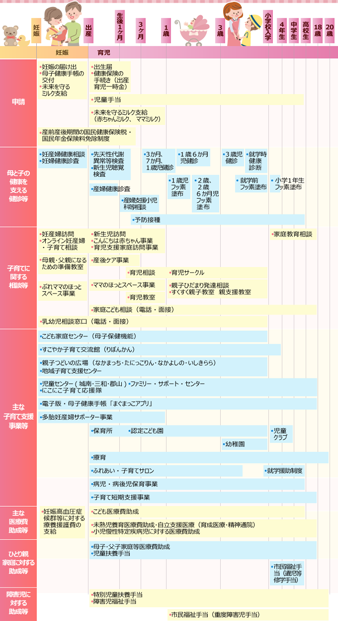 一目でわかる鹿児島市子育て支援一覧表