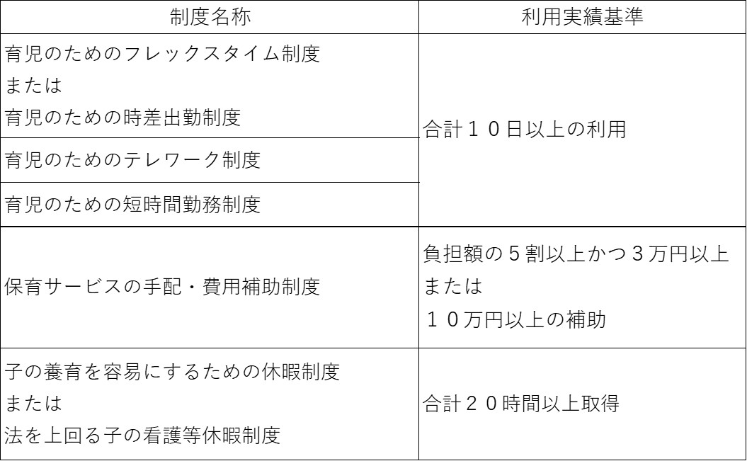 柔軟な働き方支援表