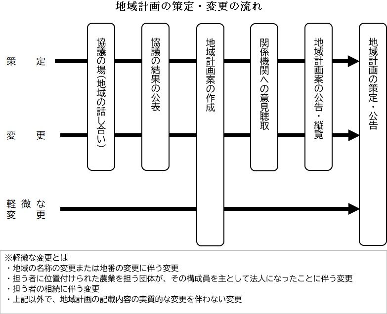 策定までの流れ