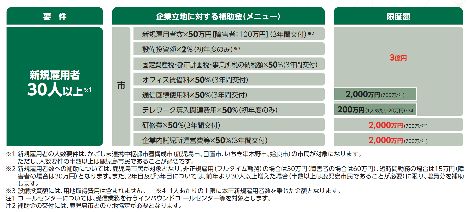 R6CCBPO補助メニュー