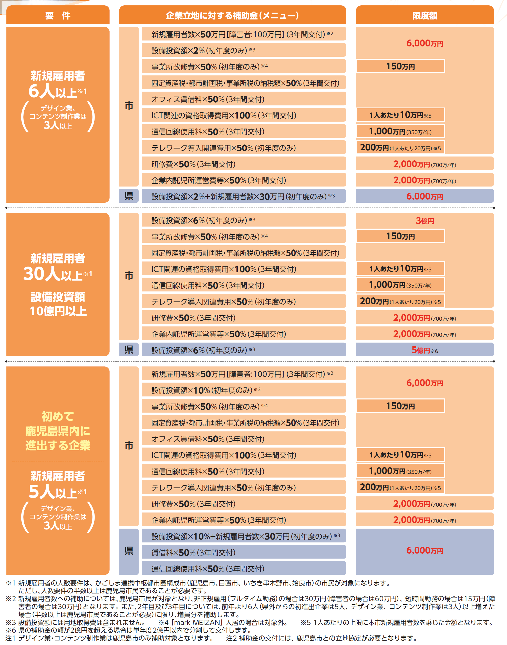 R6_ICT等補助メニュー