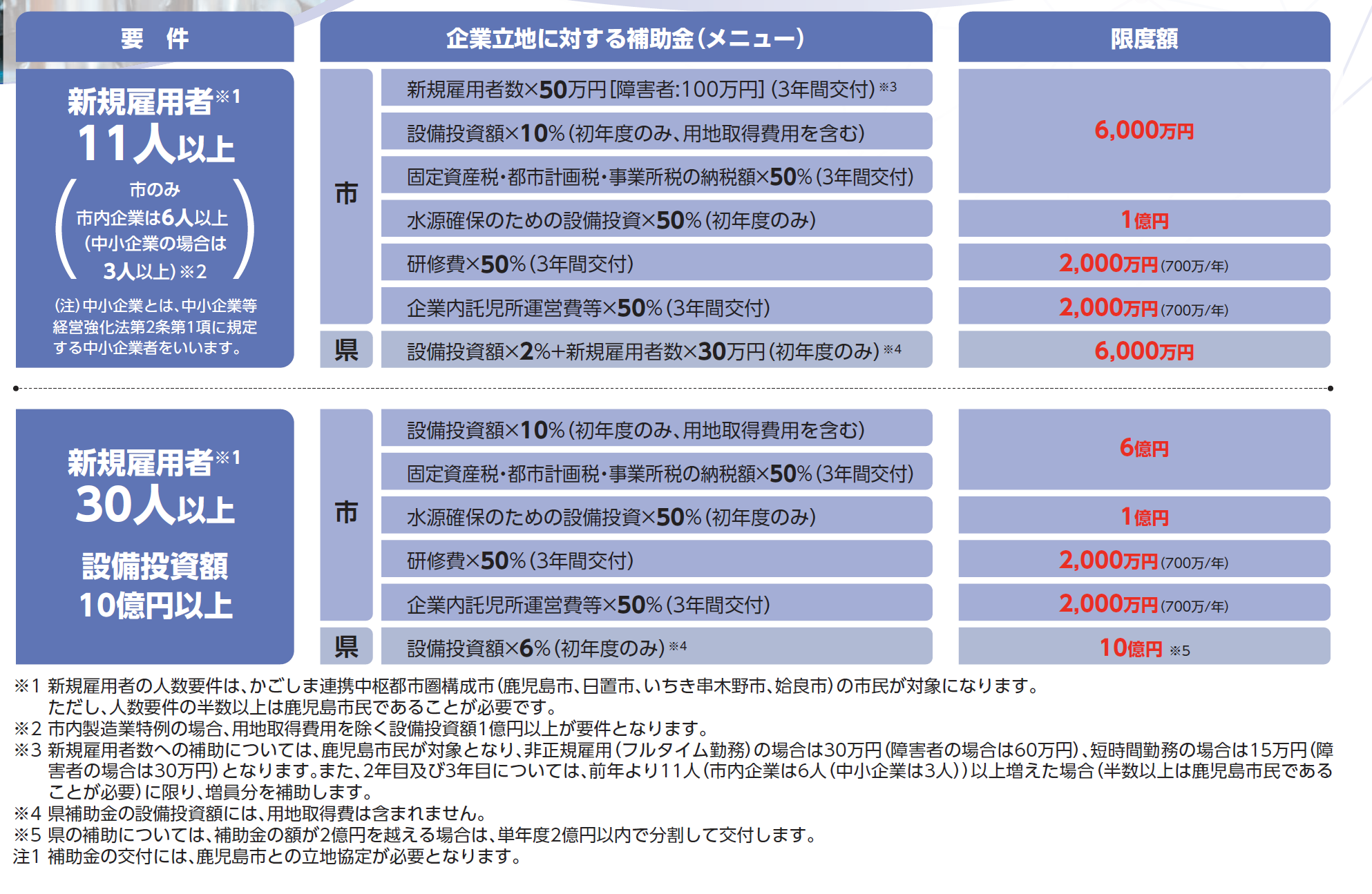 R6_製造業補助メニュー