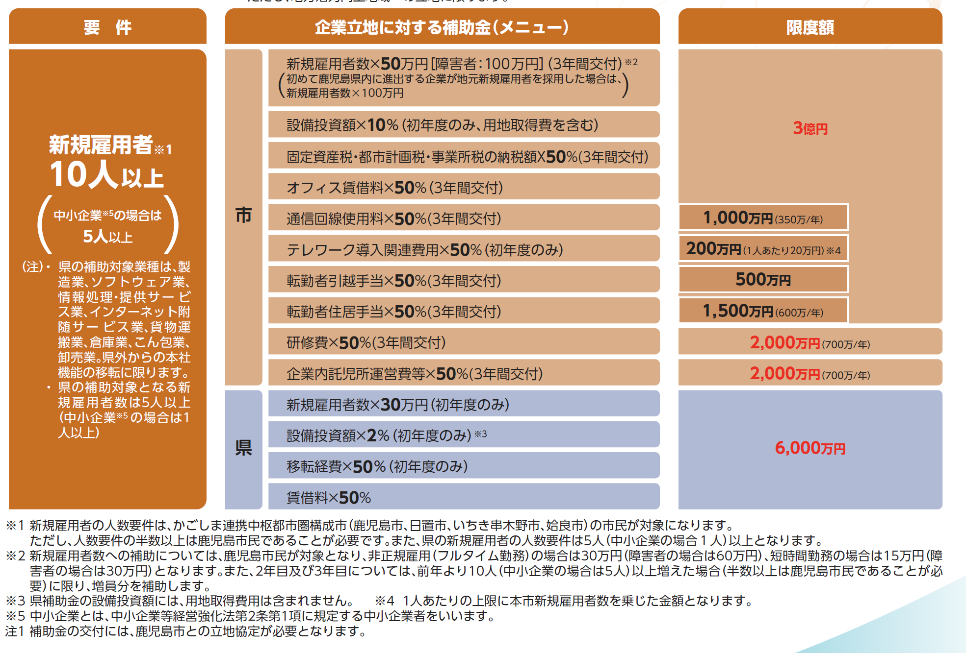 R6_本社機能補助メニュー