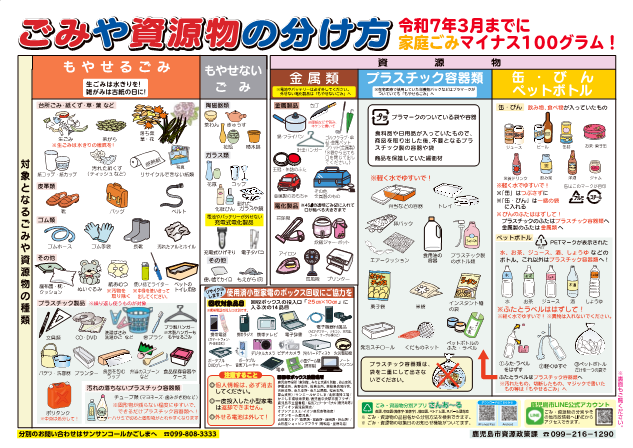 ごみや資源物の分け方チラシ表