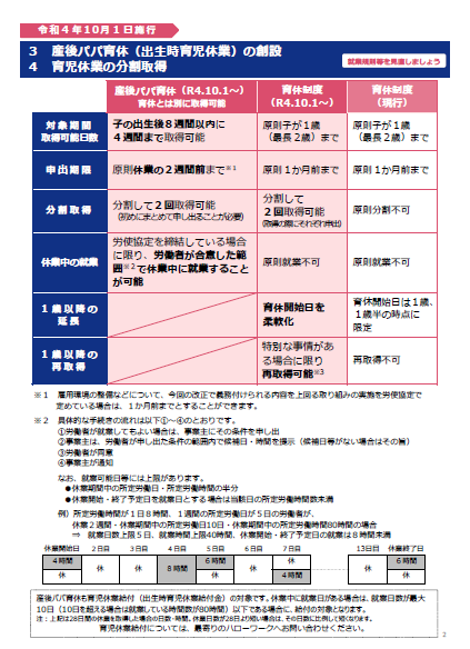 育児・介護休業法改正ポイント2