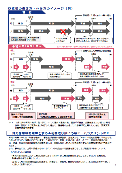 育児・介護休業法改正ポイント3