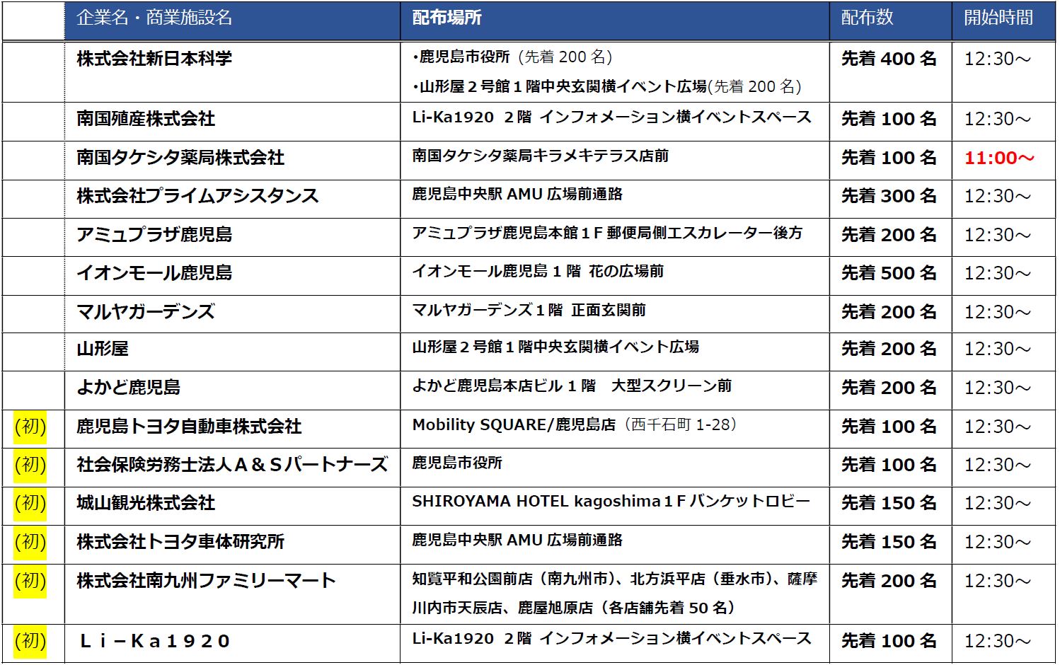 3月7日ミモザミニブーケ配布場所