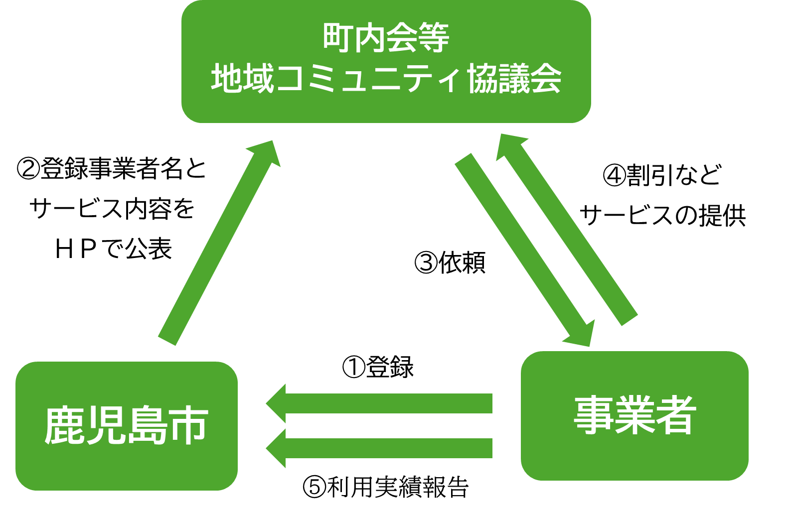 応援事業者_05