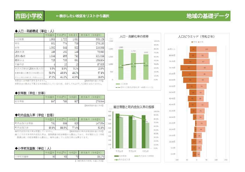 kiso_data_sample