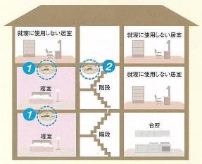 2階の寝室と階段につけましょう。