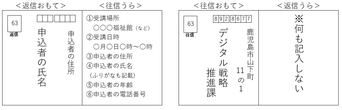 往復はがき記載例