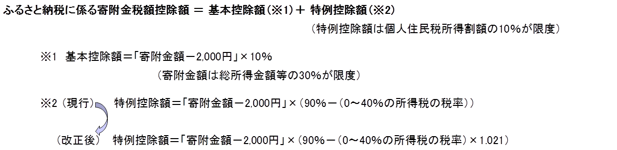 寄附金控除の図