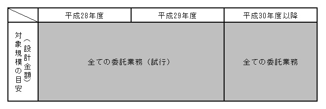 委託業務の電子納品の実施計画表