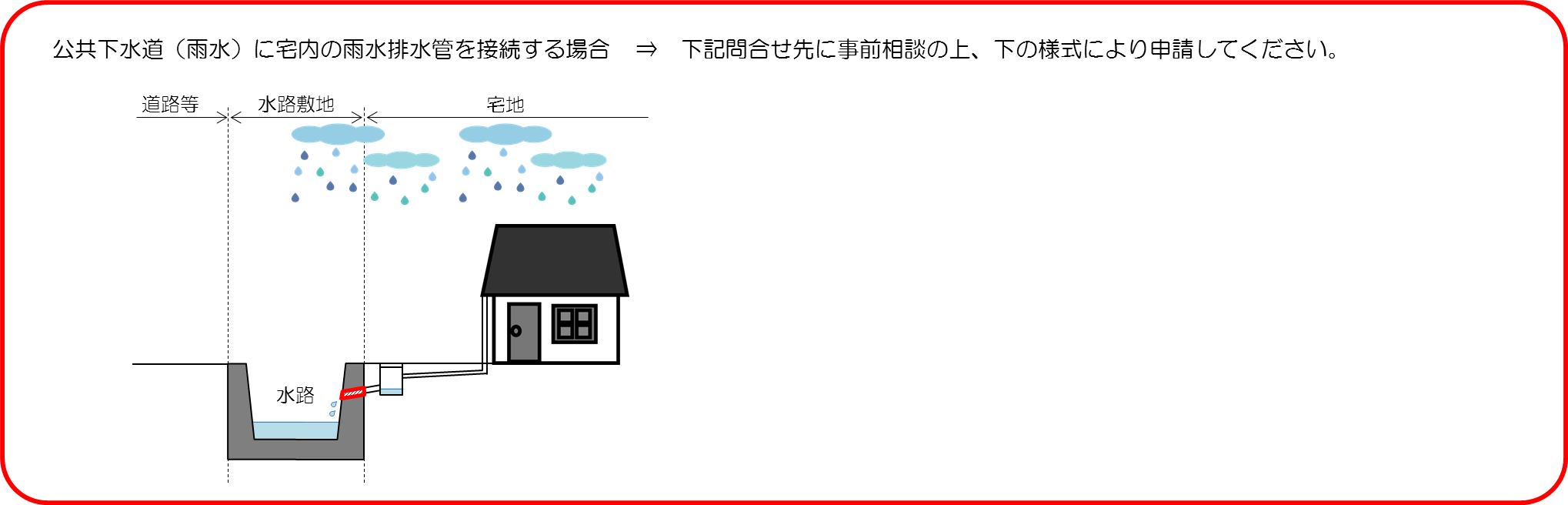 公共下水道に雨水排水管を設置する場合の図