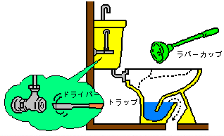 トイレが故障したとき