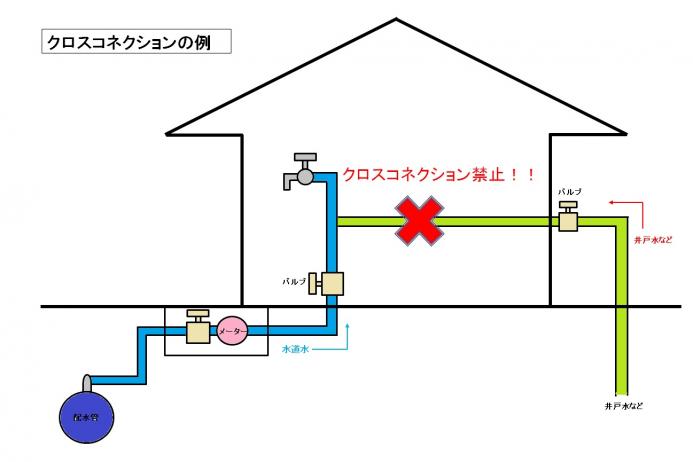 クロスコネクション